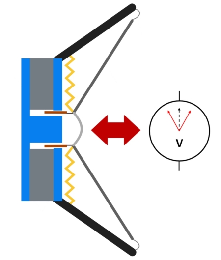 Ist Bi-Wiring / Bi-Amping Geldverschwendung Oder Echte ...